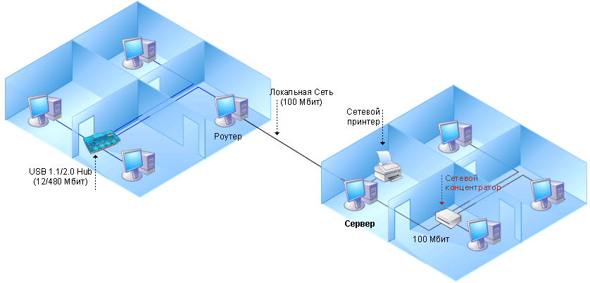 Соединить локальные сети. Компьютерные сети схема локальные. Маршрутизатор для локальной сети. Локальная сеть в доме. Локальная сеть в одном здании.